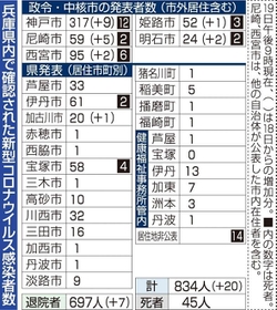 神戸新聞ＮＥＸＴ