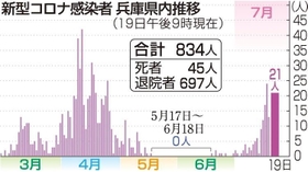 神戸新聞ＮＥＸＴ