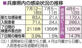 神戸新聞ＮＥＸＴ