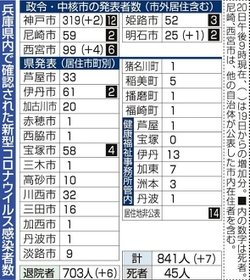 神戸新聞ＮＥＸＴ