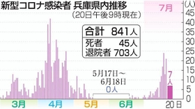 神戸新聞ＮＥＸＴ