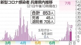 神戸新聞ＮＥＸＴ