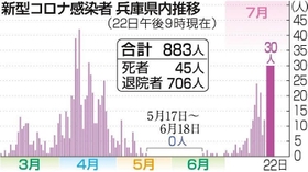 神戸新聞ＮＥＸＴ