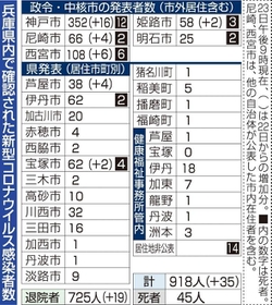 神戸新聞ＮＥＸＴ