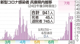 神戸新聞ＮＥＸＴ