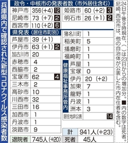 神戸新聞ＮＥＸＴ