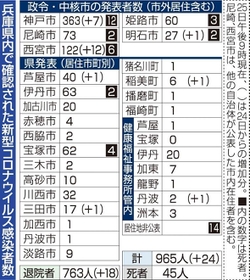 神戸新聞ＮＥＸＴ