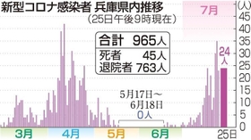 神戸新聞ＮＥＸＴ