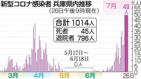 神戸新聞ＮＥＸＴ