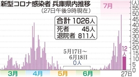 神戸新聞ＮＥＸＴ