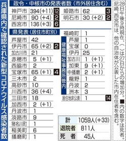神戸新聞ＮＥＸＴ