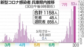 神戸新聞ＮＥＸＴ