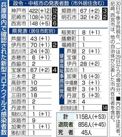 神戸新聞ＮＥＸＴ
