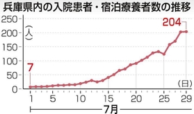 神戸新聞ＮＥＸＴ