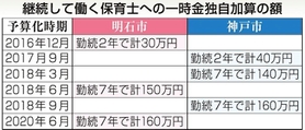 神戸新聞ＮＥＸＴ