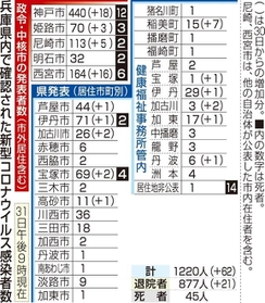神戸新聞ＮＥＸＴ