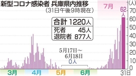 神戸新聞ＮＥＸＴ