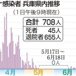 神戸新聞ＮＥＸＴ