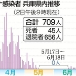 神戸新聞ＮＥＸＴ
