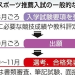 神戸新聞ＮＥＸＴ
