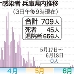 神戸新聞ＮＥＸＴ