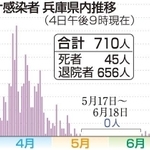 神戸新聞ＮＥＸＴ