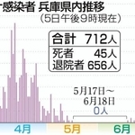 神戸新聞ＮＥＸＴ