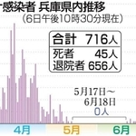 神戸新聞ＮＥＸＴ