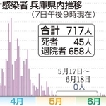 神戸新聞ＮＥＸＴ