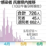 神戸新聞ＮＥＸＴ