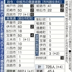 神戸新聞ＮＥＸＴ