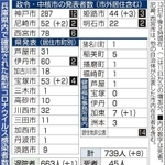 神戸新聞ＮＥＸＴ