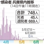 神戸新聞ＮＥＸＴ