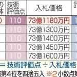 神戸新聞ＮＥＸＴ