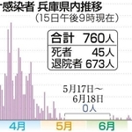 神戸新聞ＮＥＸＴ