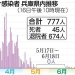 神戸新聞ＮＥＸＴ