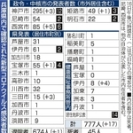 神戸新聞ＮＥＸＴ