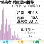 神戸新聞ＮＥＸＴ