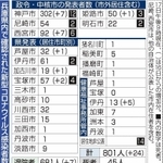 神戸新聞ＮＥＸＴ