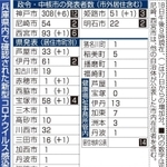 神戸新聞ＮＥＸＴ