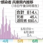 神戸新聞ＮＥＸＴ
