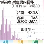 神戸新聞ＮＥＸＴ