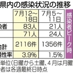 神戸新聞ＮＥＸＴ