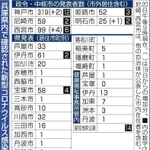神戸新聞ＮＥＸＴ