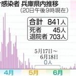神戸新聞ＮＥＸＴ