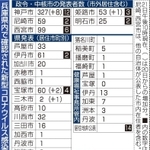 神戸新聞ＮＥＸＴ
