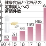 【グラフ】健康食品と化粧品の定期購入への苦情件数　神戸新聞ＮＥＸＴ