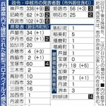 神戸新聞ＮＥＸＴ