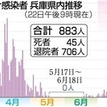 神戸新聞ＮＥＸＴ