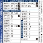 神戸新聞ＮＥＸＴ